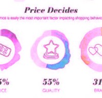 how women shop price decides 16 512X288