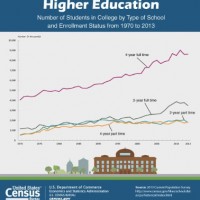 census back to school