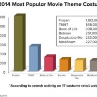 costumes graphic