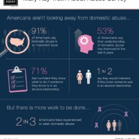 domestic violence chart