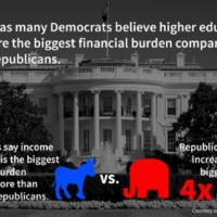 econ burden