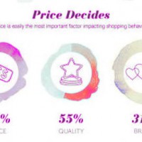 how women shop price decides 2