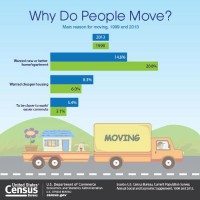moving graphic