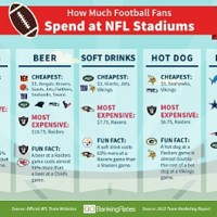NFL chart