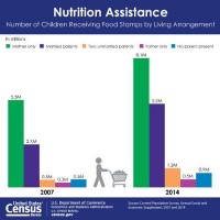 nutrition graphic