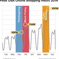 peak hours