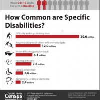 PWD chart