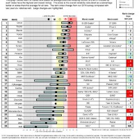 reliability chart