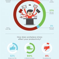 stressworkgraphic2