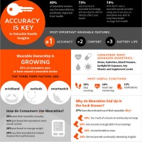 wearables graphic