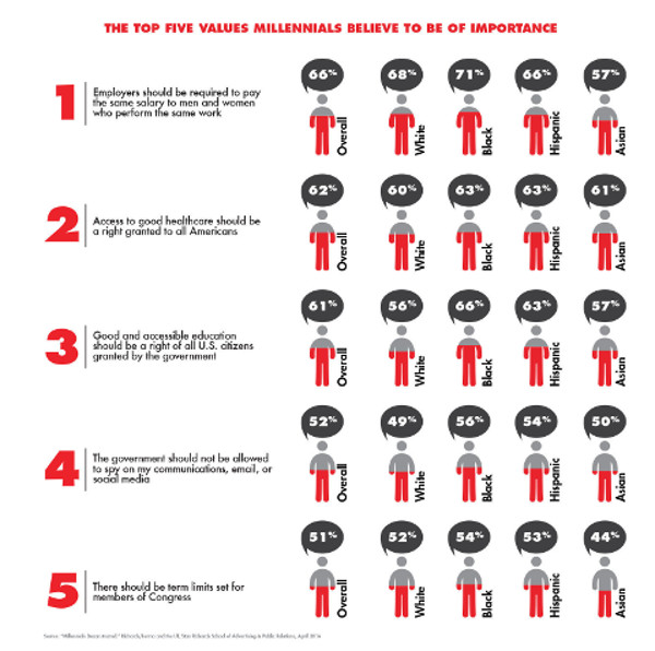 really really big millennial graphic about voting
