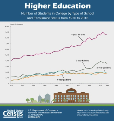census back to school
