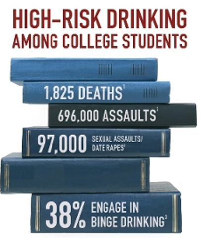 college drinking graphic