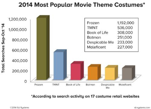 costumes graphic