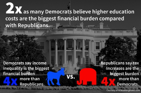 econ burden