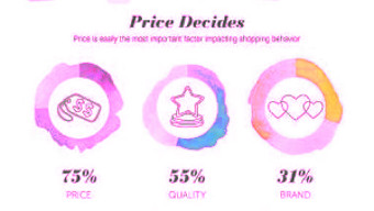 how women shop price decides 16 512X288