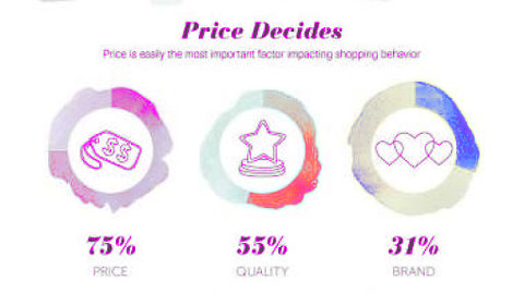 how women shop price decides 2