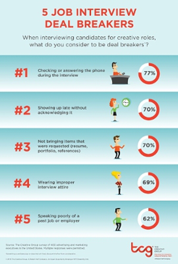 job interview graphic