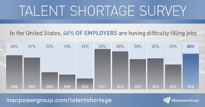 manpower graphic