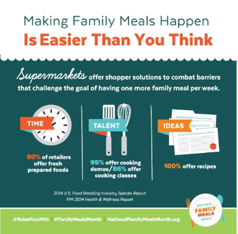 meals chart