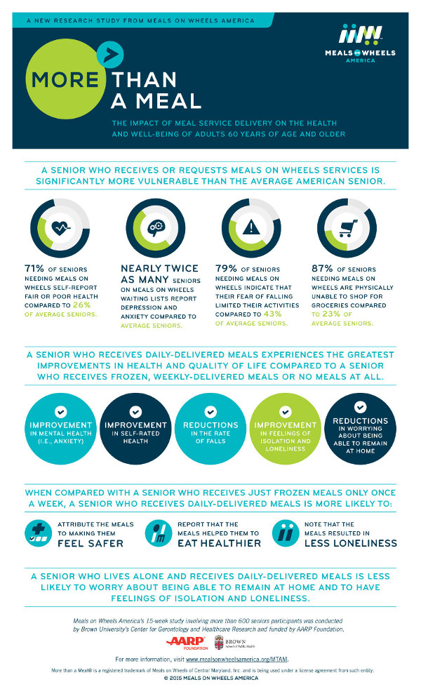 mealsgraphic