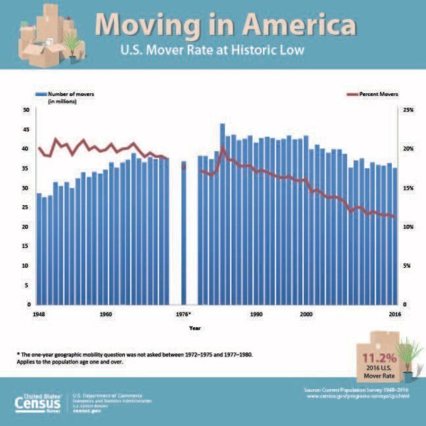 novers chart