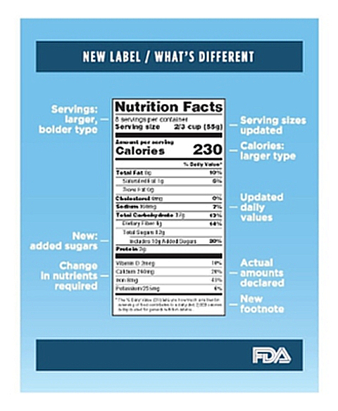 nutrition graph