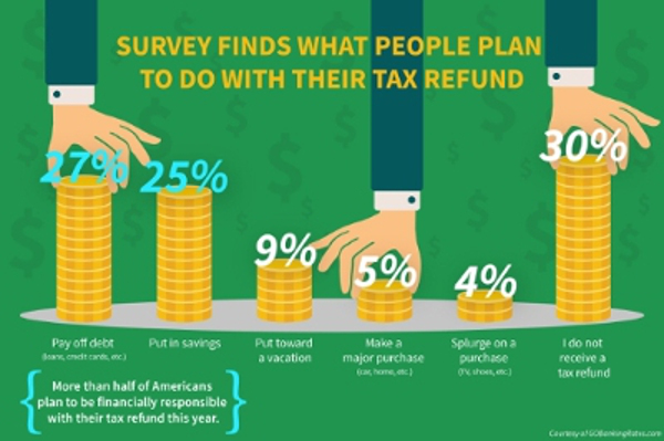 refund plans