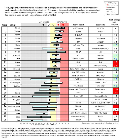 reliability chart