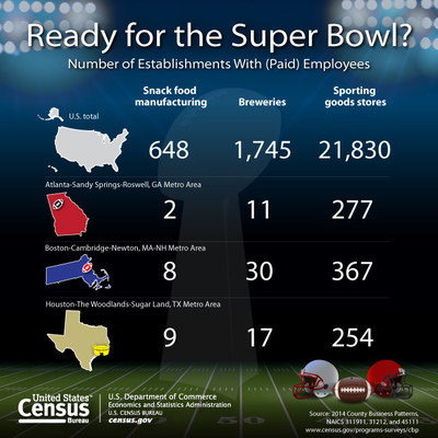 superbowl graphic